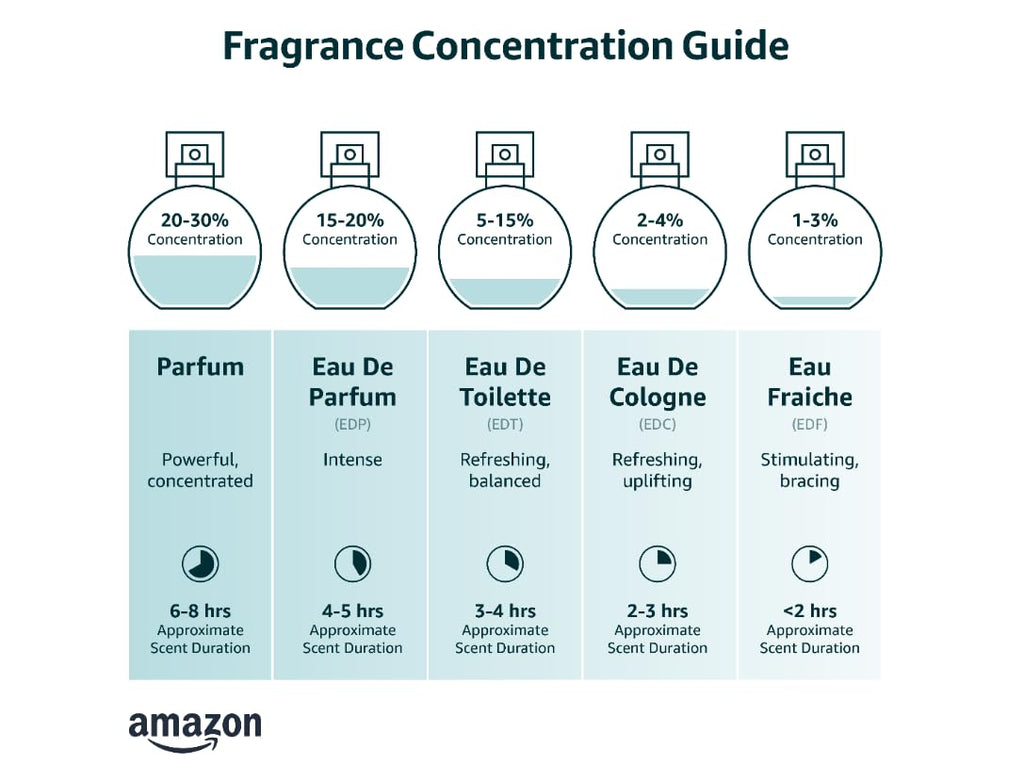 Eau de Parfum 1.7 fl oz J1039