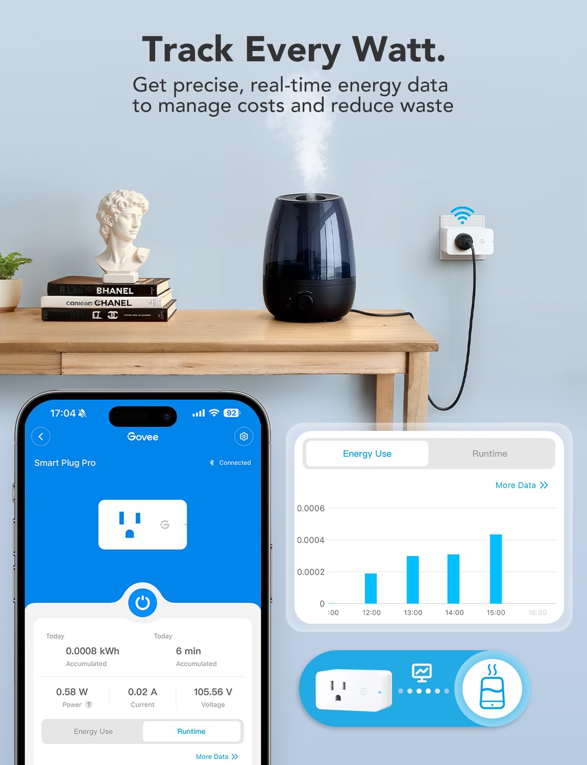 Smart Plug with Energy Monitoring, 1 Pack V307