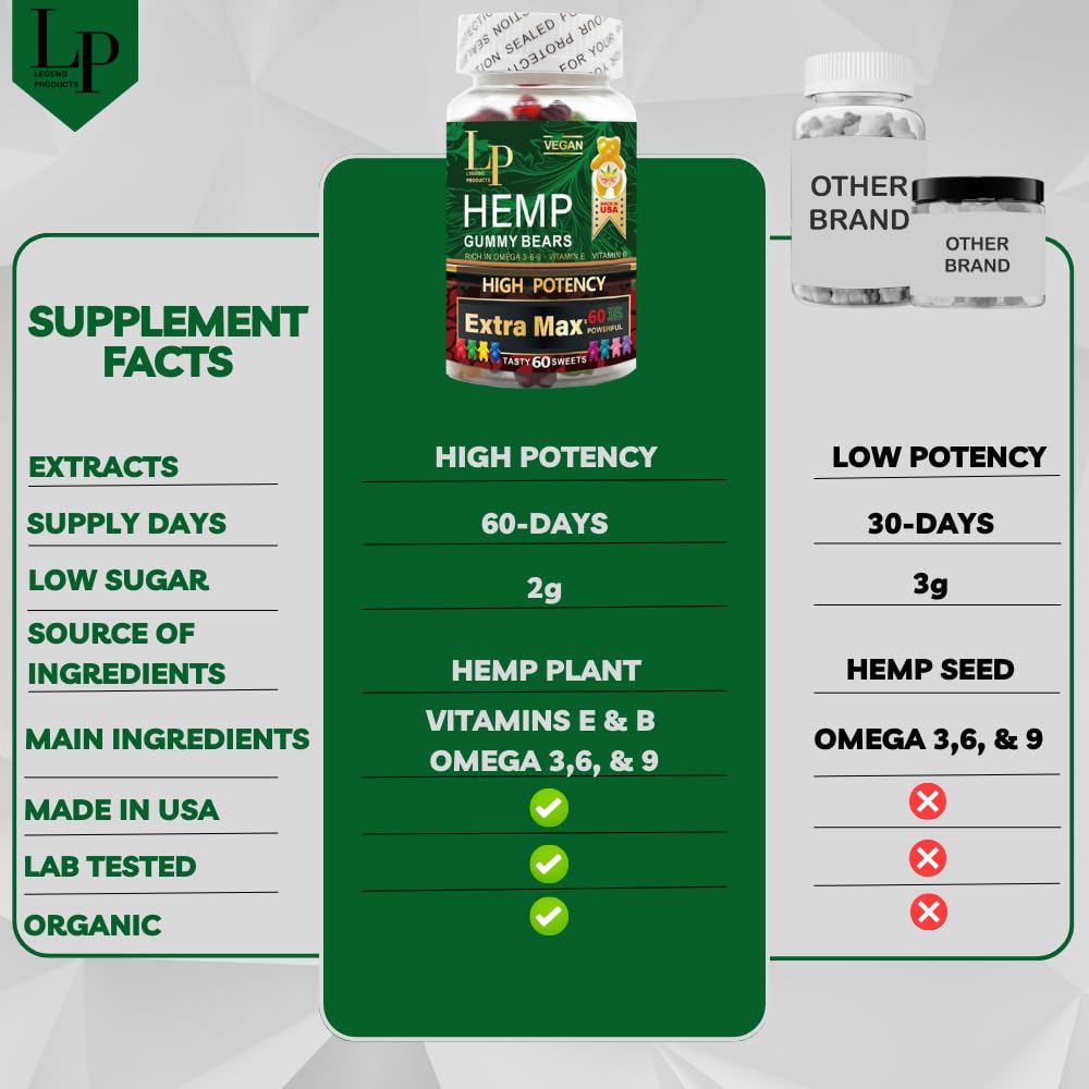 Organic Hemp Extract Gummies 60 Gummies T846356
