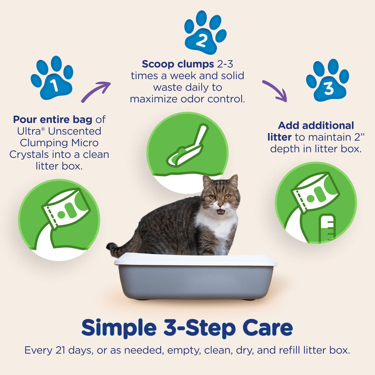 Clumping Micro Crystals Litter, Fragrance Free, 5lb I140