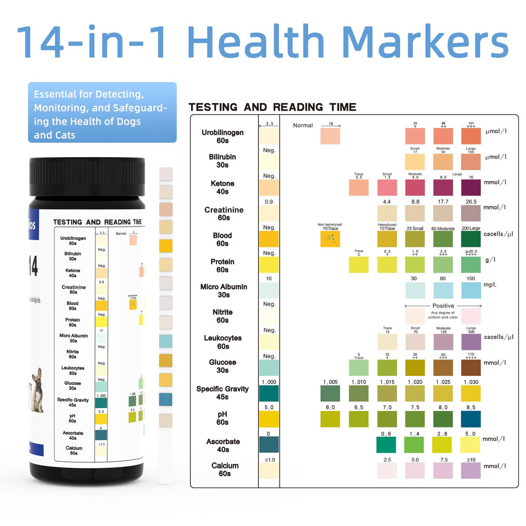 Dog & Cat UTI Blood Test Strips 100ct V5733