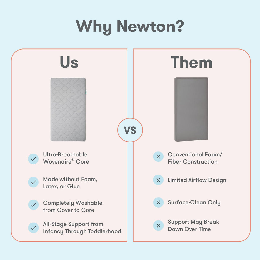 Grey Breathable Washable Crib Mattress & Toddler Bed P984