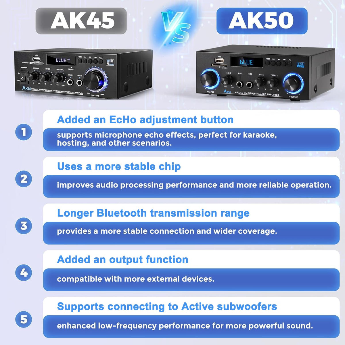 Bluetooth 5.0 2 Channel 400W Stereo Amplifier Q55362