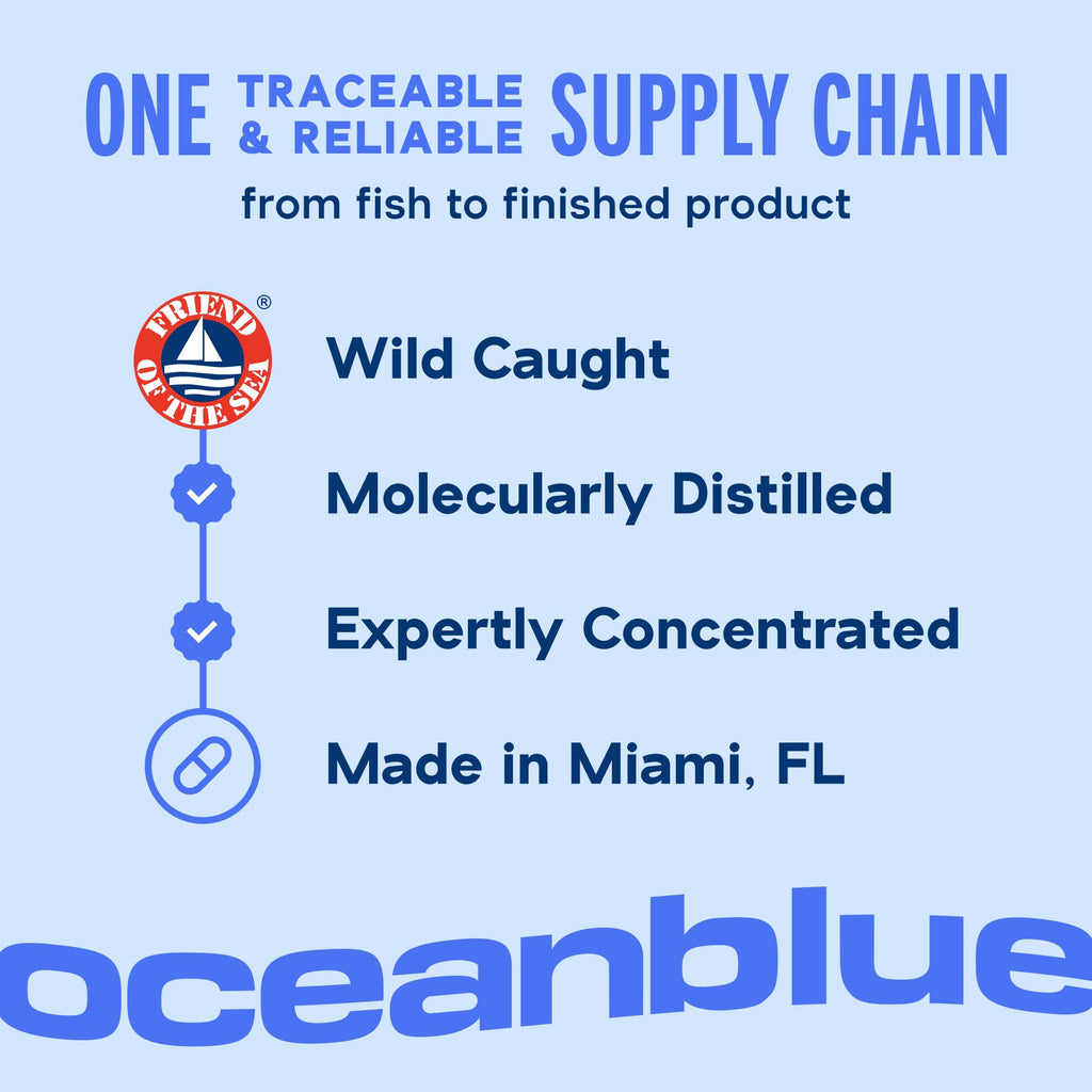 Omega-3 Fish Oil Y492723