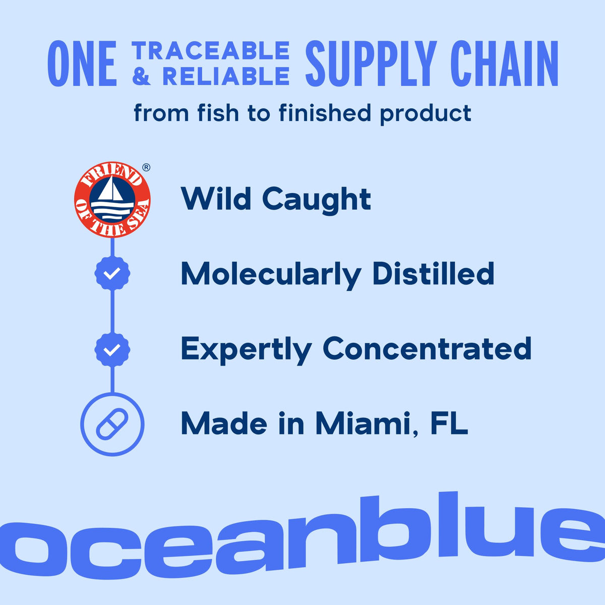 Omega-3 Fish Oil Y492723