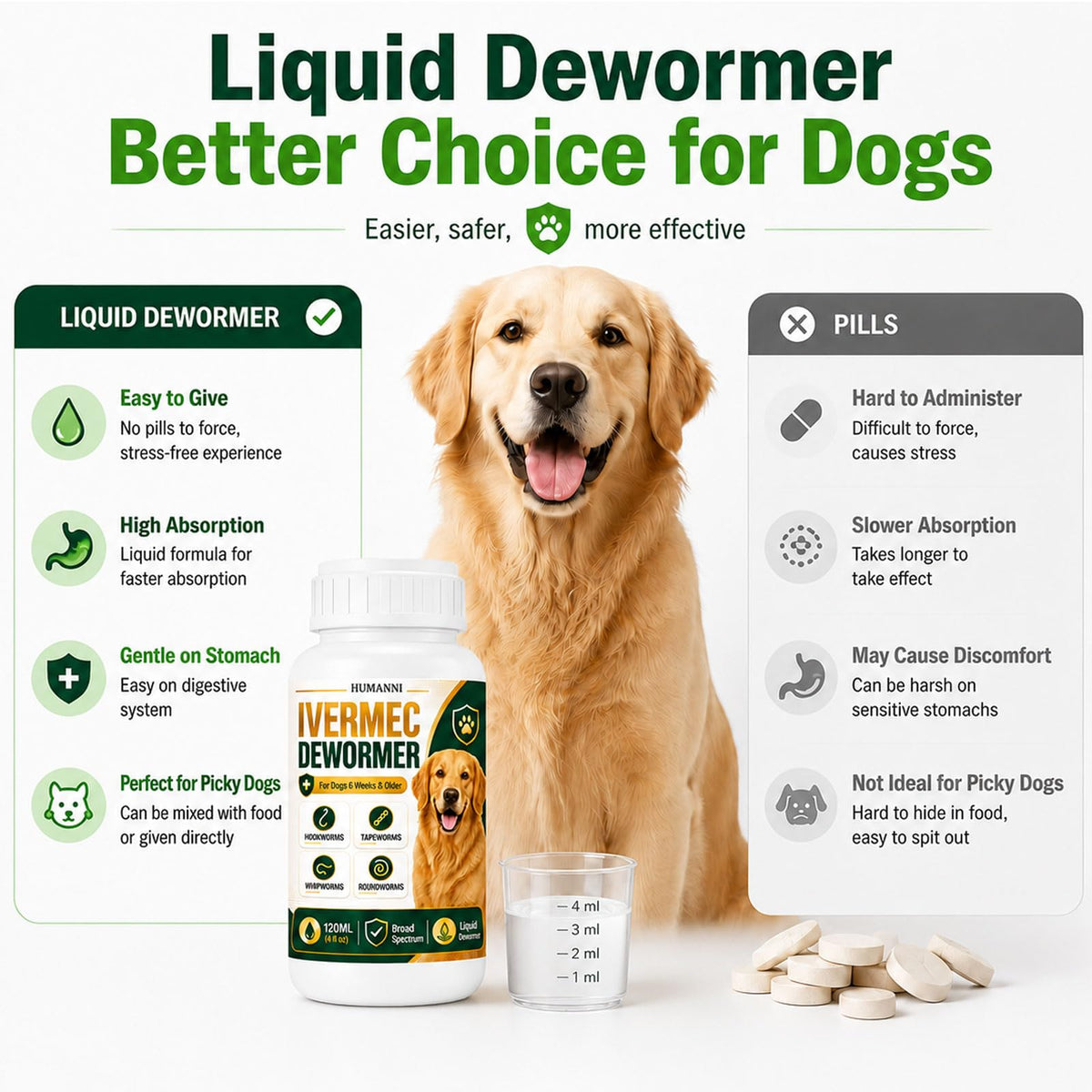Liquid Broad Spectrum Dog Dewormer 120ml Z953