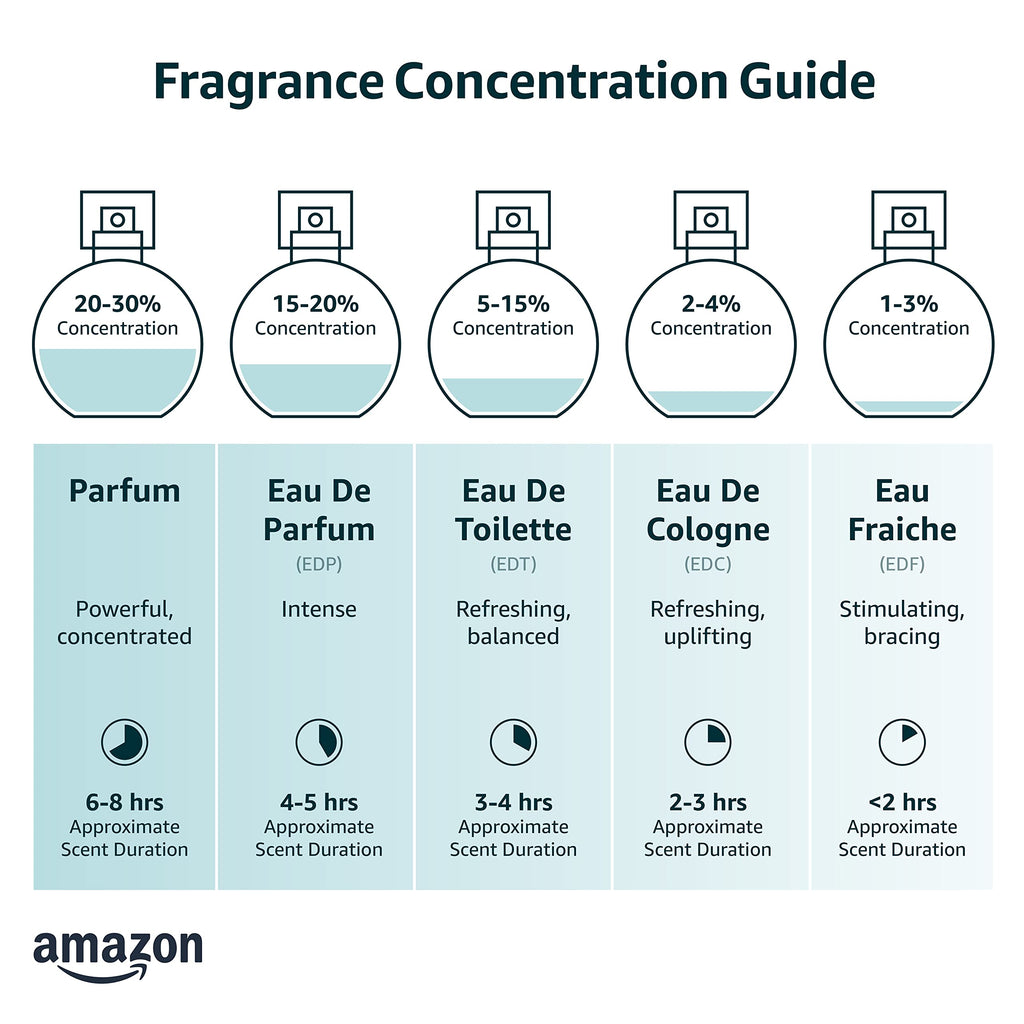 3.0 oz Eau de Toilette Spray V88036