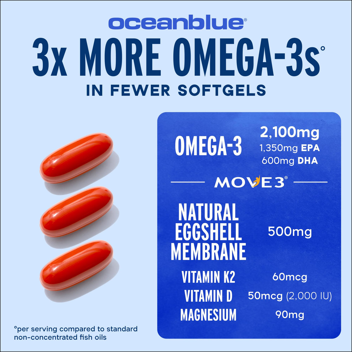 Omega-3 Fish Oil Y492723