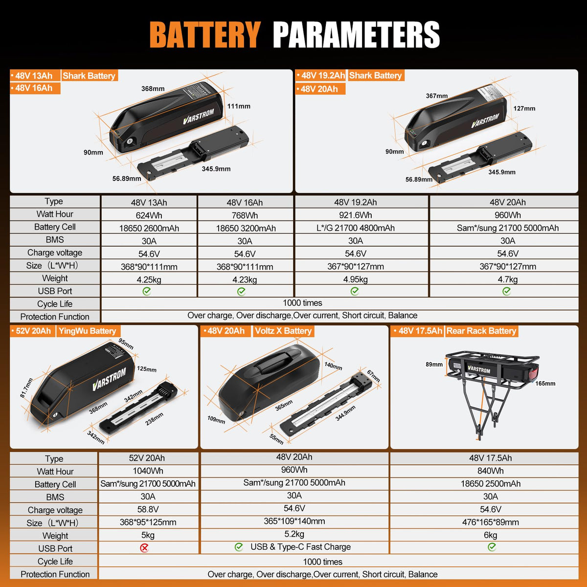 48V 500W 750W Hub Motor Kit U6905
